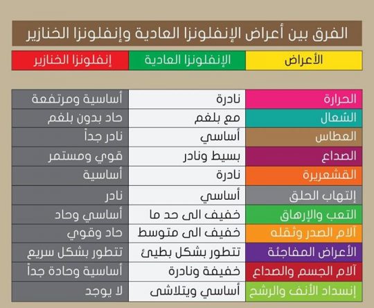 الإنفلونزا تجتاح لبنان وحالات عدة سُجلت في الكورة